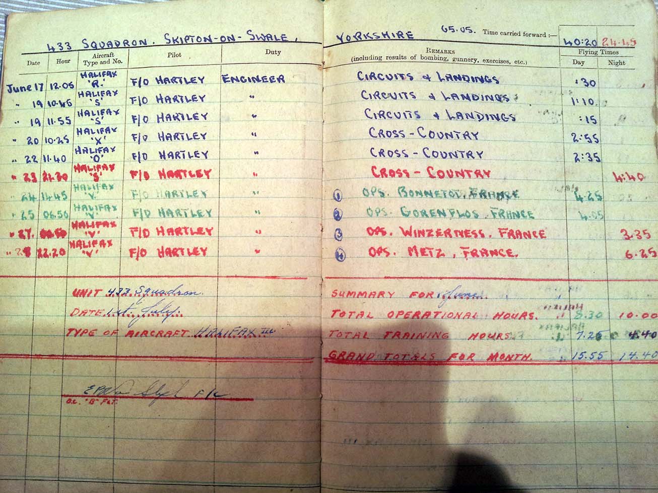 log of Hartley crew at Skipton